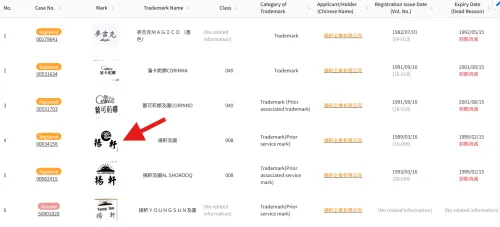 Full search results for TIPO.gov.tw when searching for trademarks registered by 揚軒企業有限公司
